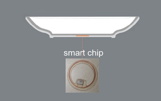 Pengantar Proses Pencetakan Peralatan Makan Melamin dengan Smart Chip